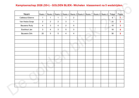 Klassement kampioenschap 2026 (55+) na 5 wedstrijden 